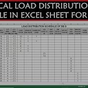 How To Prepare Electrical Load Distribution Schedule In Excel Step By Step Tutorial