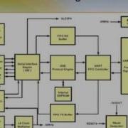 FT232R USB To Serial UART Bridge