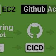 Auto Deploy Spring Boot Project Using GitHub Actions To AWS EC2