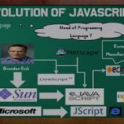 Understanding JavaScript Session 1 Introduction To JavaScript