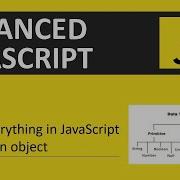 JavaScript Tutorial 14 Everything In JavaScript Is An Object Advanced JavaScript