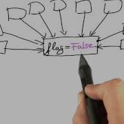 System Invariants Software Debugging