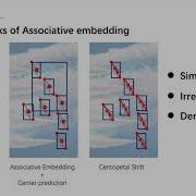 CentripetalNet Pursuing High Quality Keypoint Pairs For Object Detection