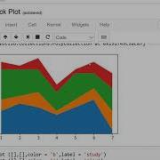 Python Stack Plot Using Matplotlib English
