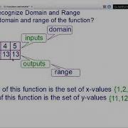Alg 1 3 1 Part 1 Functions And Function Notation