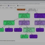 Decision Tree Classifier For Iris Data Set