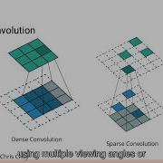 ICRA23 Real Time Grasping With Spatio Temporal Sparse Convolution