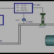 Emerson DeltaV Cascade Control HMI Demonstration