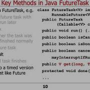 Java FutureTask Key Methods