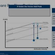 Overview Of VTune Advisor