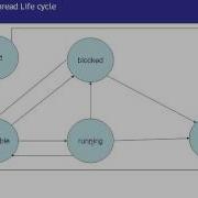 Java Tutorial 12 Introduction To Java Threads