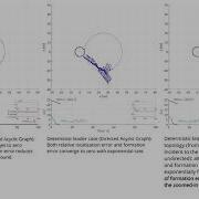 Persistently Excited Adaptive Relative Localization And Time Varying Formation Of Robot Swarms