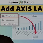 How To Add Chart Axis Labels In Microsoft Excel