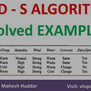 FIND S Algorithm Finding A Maximally Specific Hypothesis Solved Example 1 By Mahesh Huddar