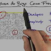 Recap On Sources Software Debugging