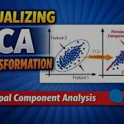 Visualizing PCA Transformation Principal Component Analysis Explained With Scikit Learn