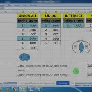Union Set Difference And Intersection Operator In Relational Algebra