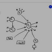 CB SEM Module 4 Lecture 4 Q A On Model Identification