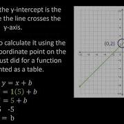 Comparing Properties Of Functions