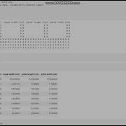 Decision Tree Classification Using Python On Iris Data