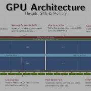 Подробный анализ архитектуры GPU от HBM до тензорных ядер визуальное объяснение M2L1