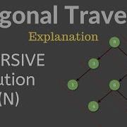 Diagonal Traversal Of Tree Recursive Solution Explanation Interview Question Trees 9