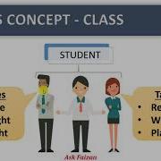 OOPS CONCEPT IN JAVA OBJECT ORIENTED PROGRAMMING HINDI URDU JAVA BEGINNERS VIDEOS