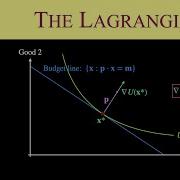 Microeconomic Theory The Lagrangian