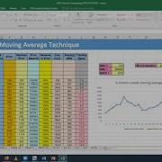 03 03 P2 Простое прогнозирование скользящего среднего с использованием Excel