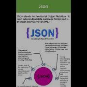 How To Parse JSON Into Android App Json Parser Android Project By Master Android App