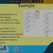Lecture 49 Runtime Environment Contd