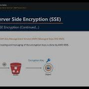 AWS S3 Encryption Server Side Encryption SSE And Client Side Encryption CSE S3 P3