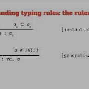 Intro To Hindley Milner Typing Rules