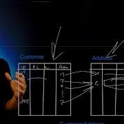 DATA NORMALIZATION Simply Explained Part 1 Theory
