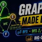 Graphs Explained Visually BFS DFS Dijkstra Big O