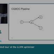 2023 EuroLLVM Tutorial A Whirlwind Tour Of The LLVM Optimizer