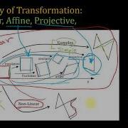 SWTT WebGL Tutorial 06 Understanding Transformation