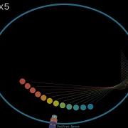 Collisions Inside An Ellipse Billiard In An Ellipse Ray Tracing Rhythm Paradise