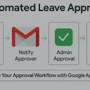 The EASY WAY To Create A Leave Approval Workflow With Google Forms
