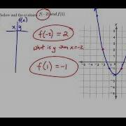 1 5 Function Notation Honor S Algebra 2