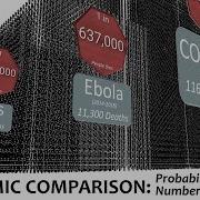 Pandemic Comparison Probability And Number Of Deaths