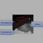 Double Thresholding Digital Image Processing MATLAB