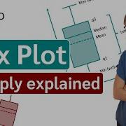 Box Plot Simply Explained And Create Online