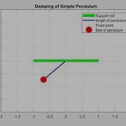 Simple Pendulum Damping Motion Is Captured By Using MATLAB Code
