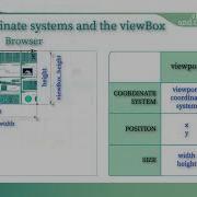 SVG Tutorial ViewBox In SVG ViewBox MinX MinY Width Height