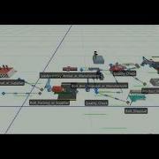 Simio Animation PGE SC M S Team 10