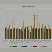 Of JavaScript AOT Compilation Performance