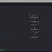 Angular 4 Java Developers Data Model In JDL Studio