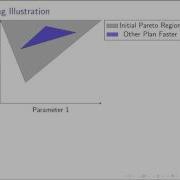 VLDB 2015 Multi Objective Parametric Query Optimization