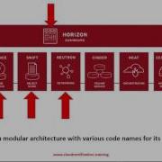 Openstack Fundamentals Infrastructure